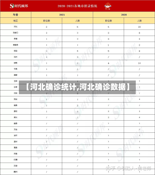 【河北确诊统计,河北确诊数据】