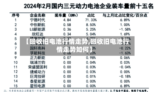 【回收旧电池行情走势,回收旧电池行情走势如何】