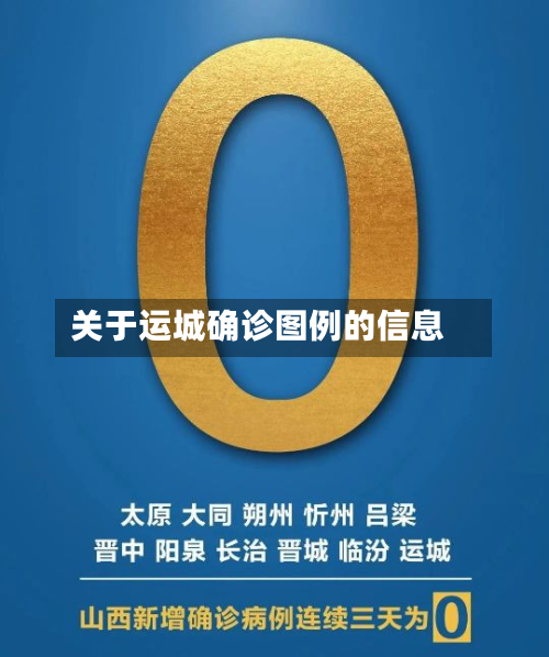 关于运城确诊图例的信息