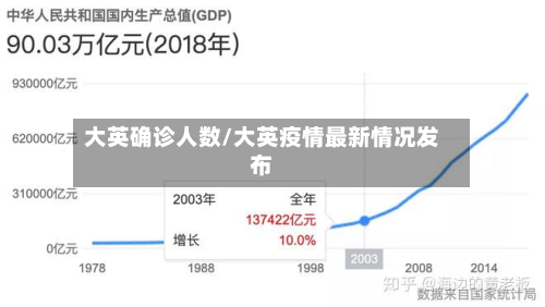 大英确诊人数/大英疫情最新情况发布-第2张图片