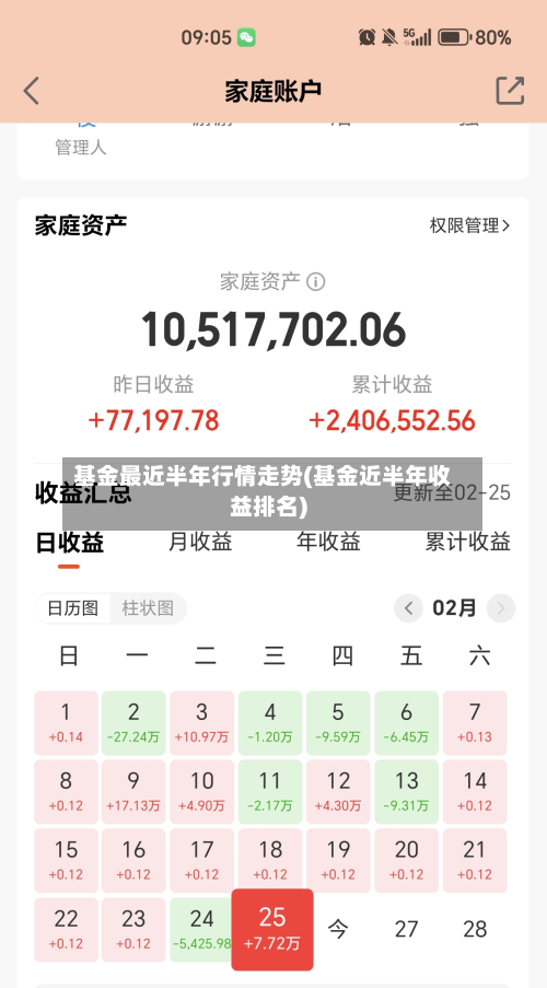 基金最近半年行情走势(基金近半年收益排名)-第3张图片