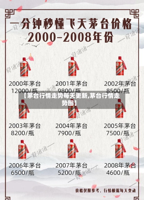 【茅台行情走势每天更新,茅台行情走势图】