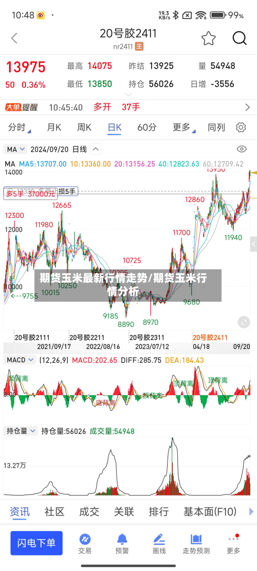 期货玉米最新行情走势/期货玉米行情分析-第3张图片