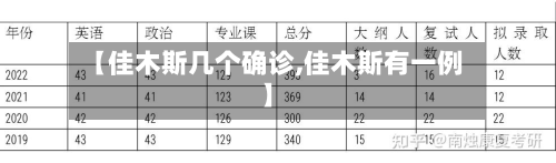 【佳木斯几个确诊,佳木斯有一例】