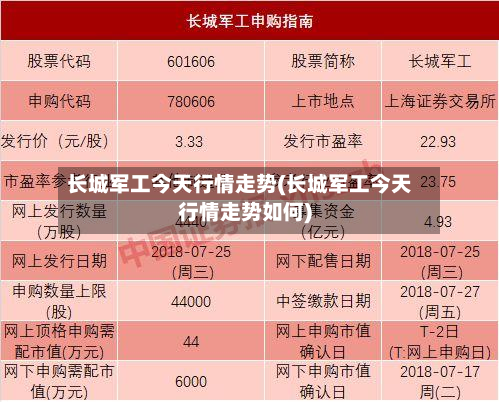 长城军工今天行情走势(长城军工今天行情走势如何)-第3张图片