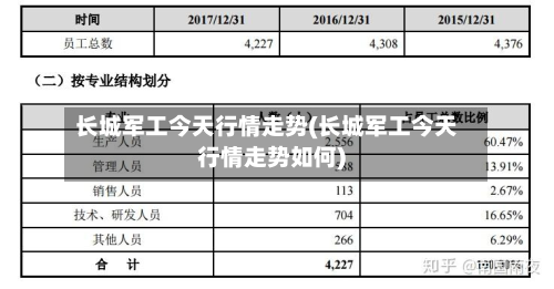 长城军工今天行情走势(长城军工今天行情走势如何)-第2张图片