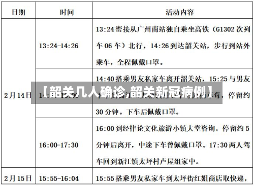 【韶关几人确诊,韶关新冠病例】-第3张图片