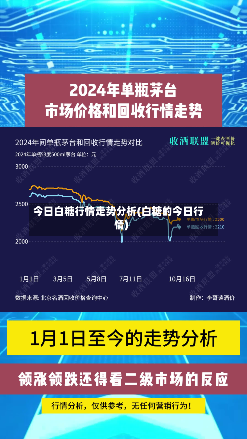 今日白糖行情走势分析(白糖的今日行情)-第2张图片