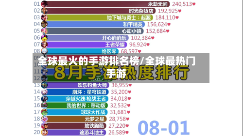 全球最火的手游排名榜/全球最热门手游-第2张图片
