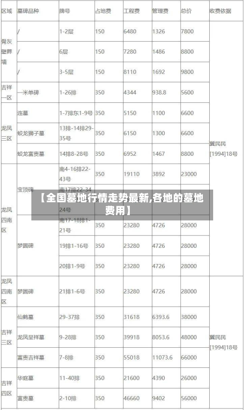 【全国墓地行情走势最新,各地的墓地费用】