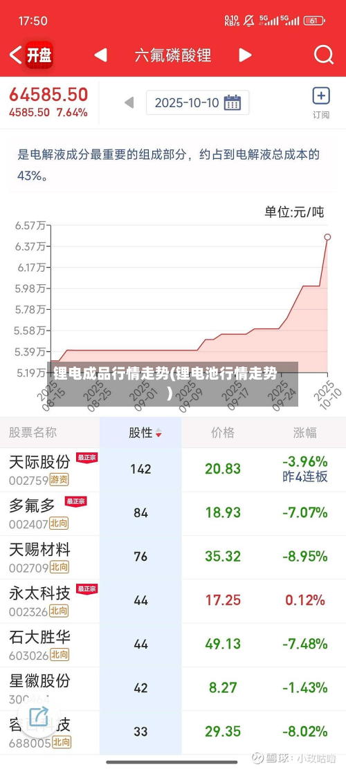 锂电成品行情走势(锂电池行情走势)-第3张图片