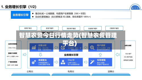 智慧农贸今日行情走势(智慧农贸管理平台)-第2张图片