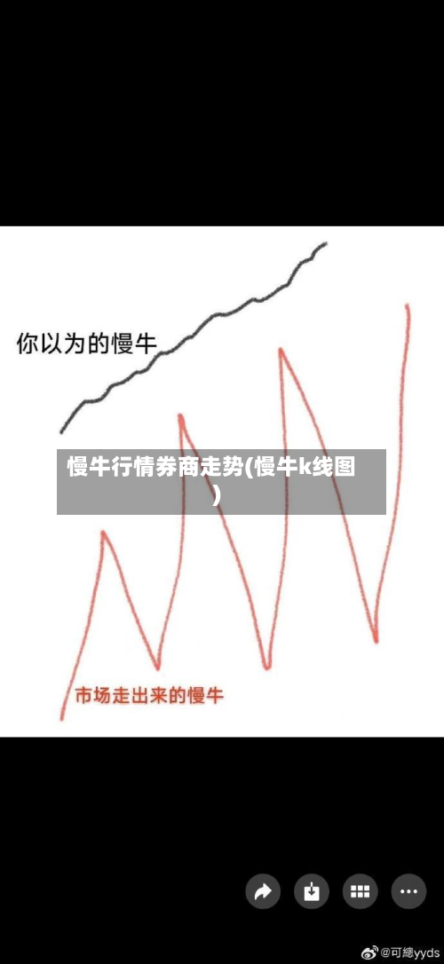 慢牛行情券商走势(慢牛k线图)-第3张图片