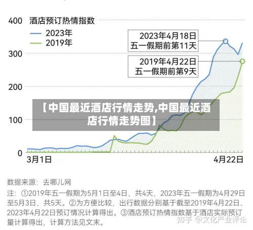 【中国最近酒店行情走势,中国最近酒店行情走势图】-第3张图片