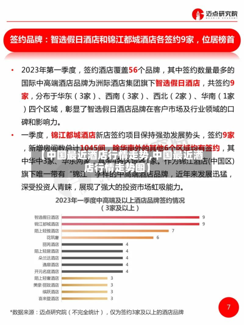 【中国最近酒店行情走势,中国最近酒店行情走势图】-第2张图片