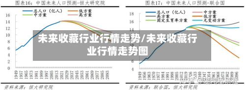 未来收藏行业行情走势/未来收藏行业行情走势图-第2张图片