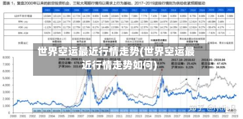 世界空运最近行情走势(世界空运最近行情走势如何)-第2张图片