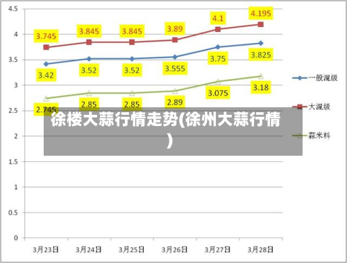 徐楼大蒜行情走势(徐州大蒜行情)-第2张图片