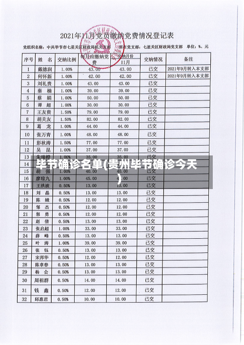 毕节确诊名单(贵州毕节确诊今天)-第2张图片