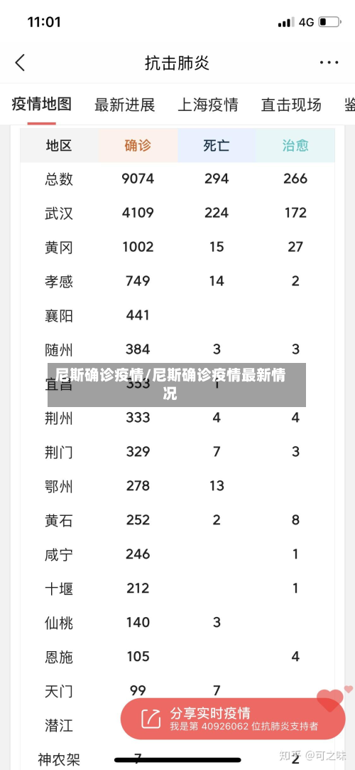 尼斯确诊疫情/尼斯确诊疫情最新情况-第2张图片