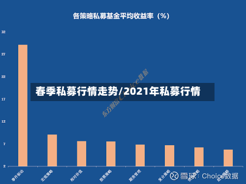 春季私募行情走势/2021年私募行情-第2张图片