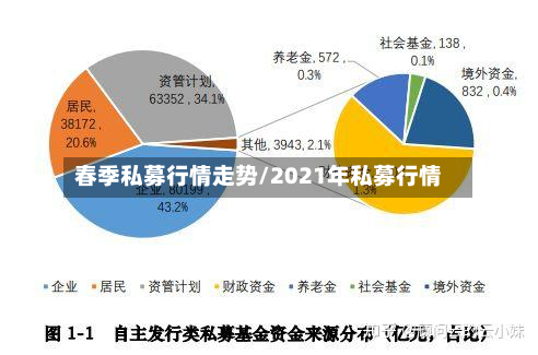 春季私募行情走势/2021年私募行情