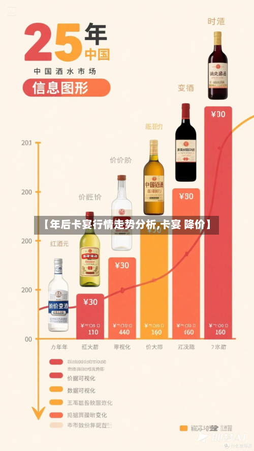 【年后卡宴行情走势分析,卡宴 降价】