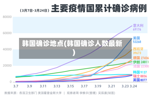 韩国确诊地点(韩国确诊人数最新)