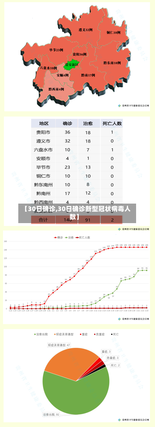 【30日确诊,30日确诊新型冠状病毒人数】-第3张图片