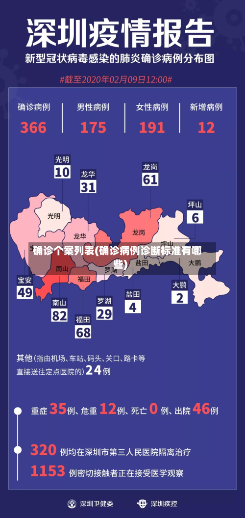确诊个案列表(确诊病例诊断标准有哪些)