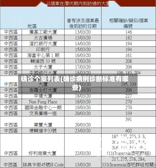确诊个案列表(确诊病例诊断标准有哪些)-第3张图片