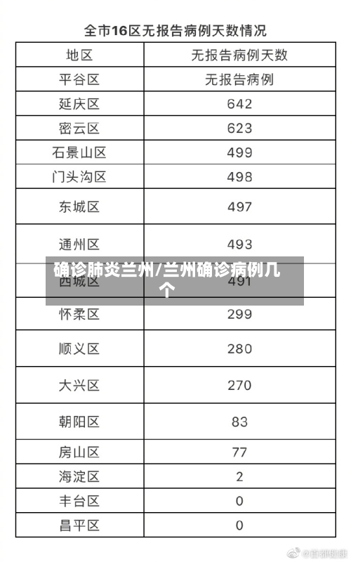 确诊肺炎兰州/兰州确诊病例几个-第3张图片
