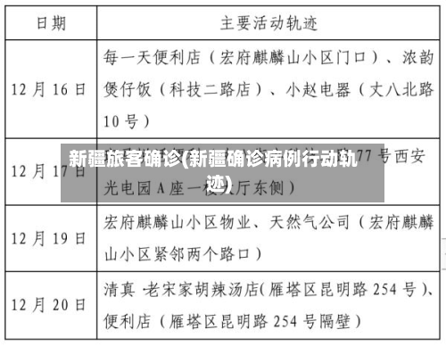 新疆旅客确诊(新疆确诊病例行动轨迹)-第3张图片