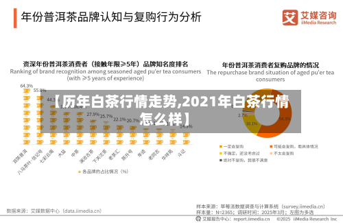 【历年白茶行情走势,2021年白茶行情怎么样】-第3张图片