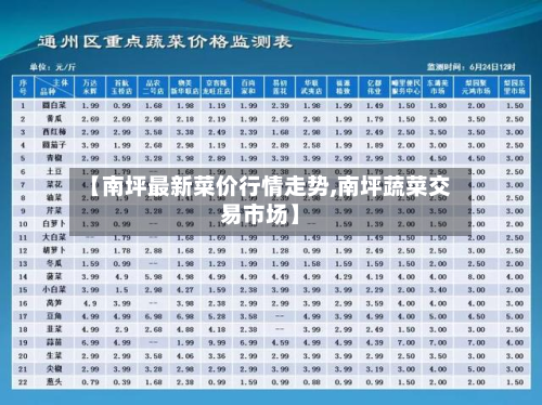 【南坪最新菜价行情走势,南坪蔬菜交易市场】