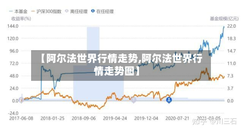 【阿尔法世界行情走势,阿尔法世界行情走势图】-第2张图片