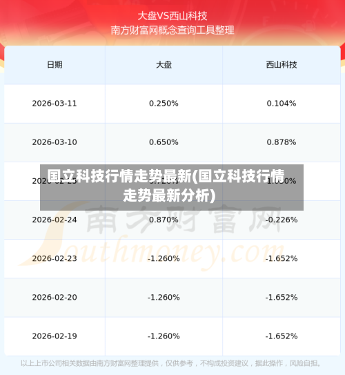国立科技行情走势最新(国立科技行情走势最新分析)