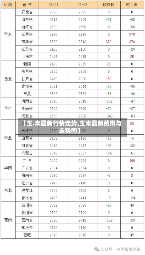 【玉.米最新行情走势,玉米最新费用与走势图】