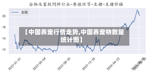 【中国养宠行情走势,中国养宠物数量统计图】