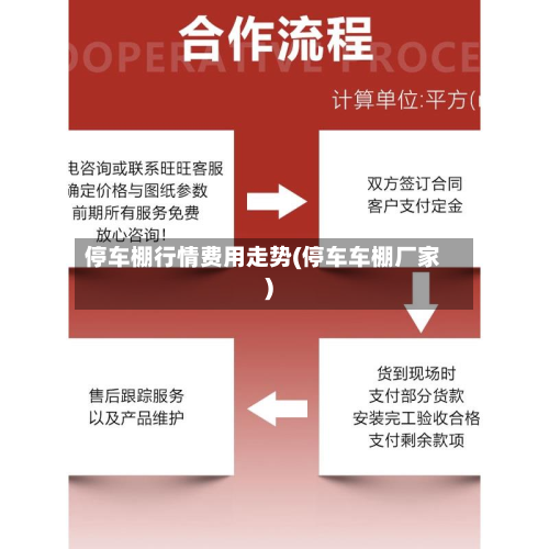 停车棚行情费用走势(停车车棚厂家)-第2张图片