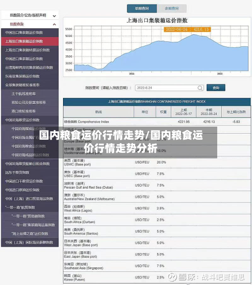 国内粮食运价行情走势/国内粮食运价行情走势分析