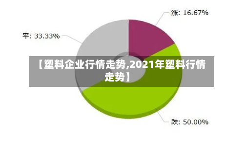 【塑料企业行情走势,2021年塑料行情走势】
