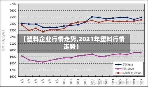 【塑料企业行情走势,2021年塑料行情走势】-第2张图片