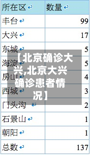 【北京确诊大兴,北京大兴确诊患者情况】