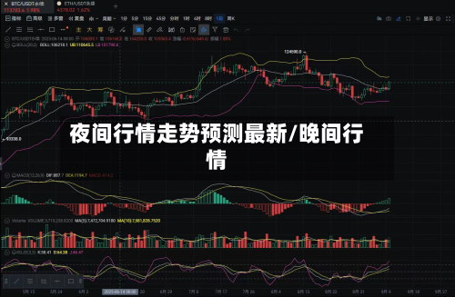 夜间行情走势预测最新/晚间行情