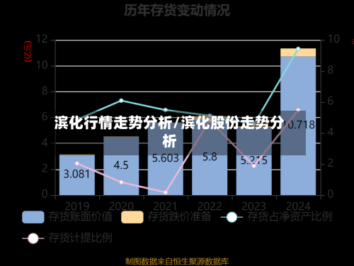 滨化行情走势分析/滨化股份走势分析-第2张图片