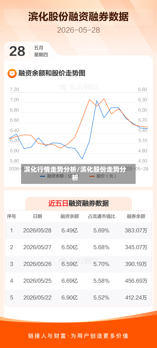 滨化行情走势分析/滨化股份走势分析-第3张图片