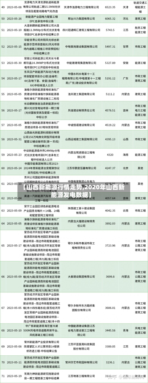 【山西新能源行情走势,2020年山西新能源发电数据】