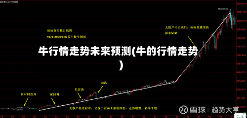 牛行情走势未来预测(牛的行情走势)