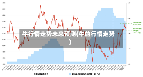 牛行情走势未来预测(牛的行情走势)-第3张图片